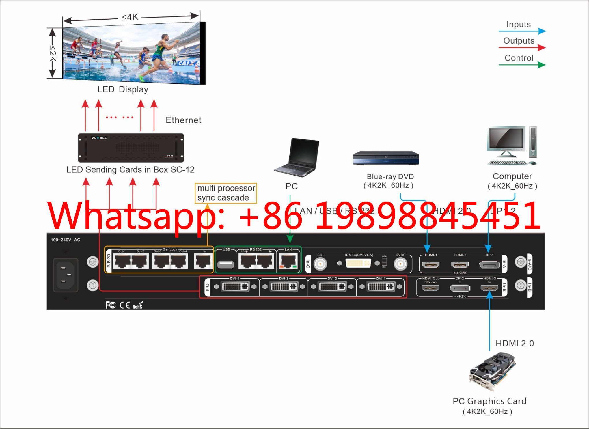 VDWALL A65 4K Prozessor 4 DVI- – Woodworking Images Free Bewertung und Preis
